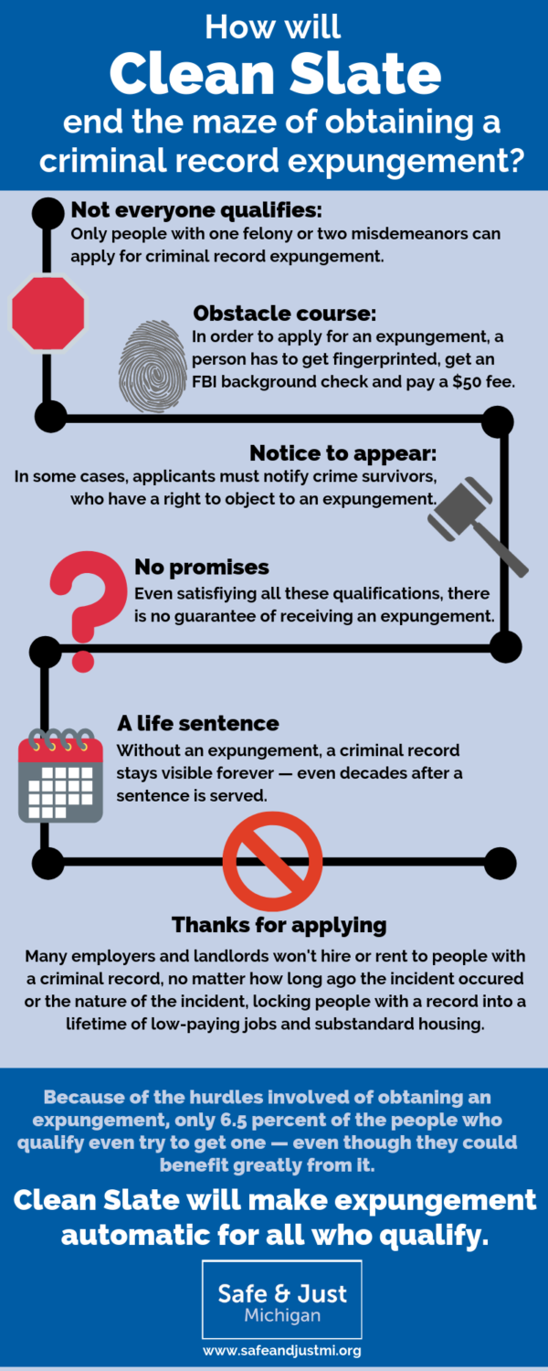 Clean Slate for Michigan Safe & Just Michigan